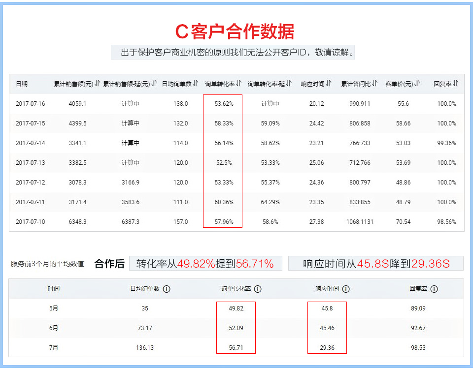 淘宝客服外包怎么做？