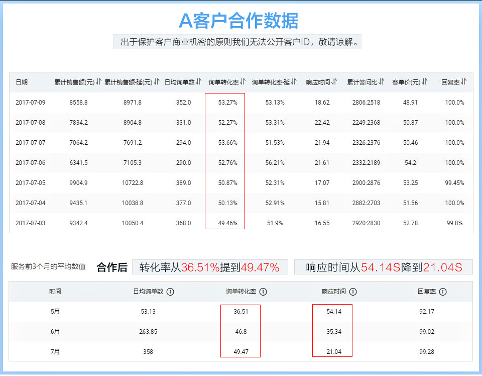 淘宝客服外包怎么做？